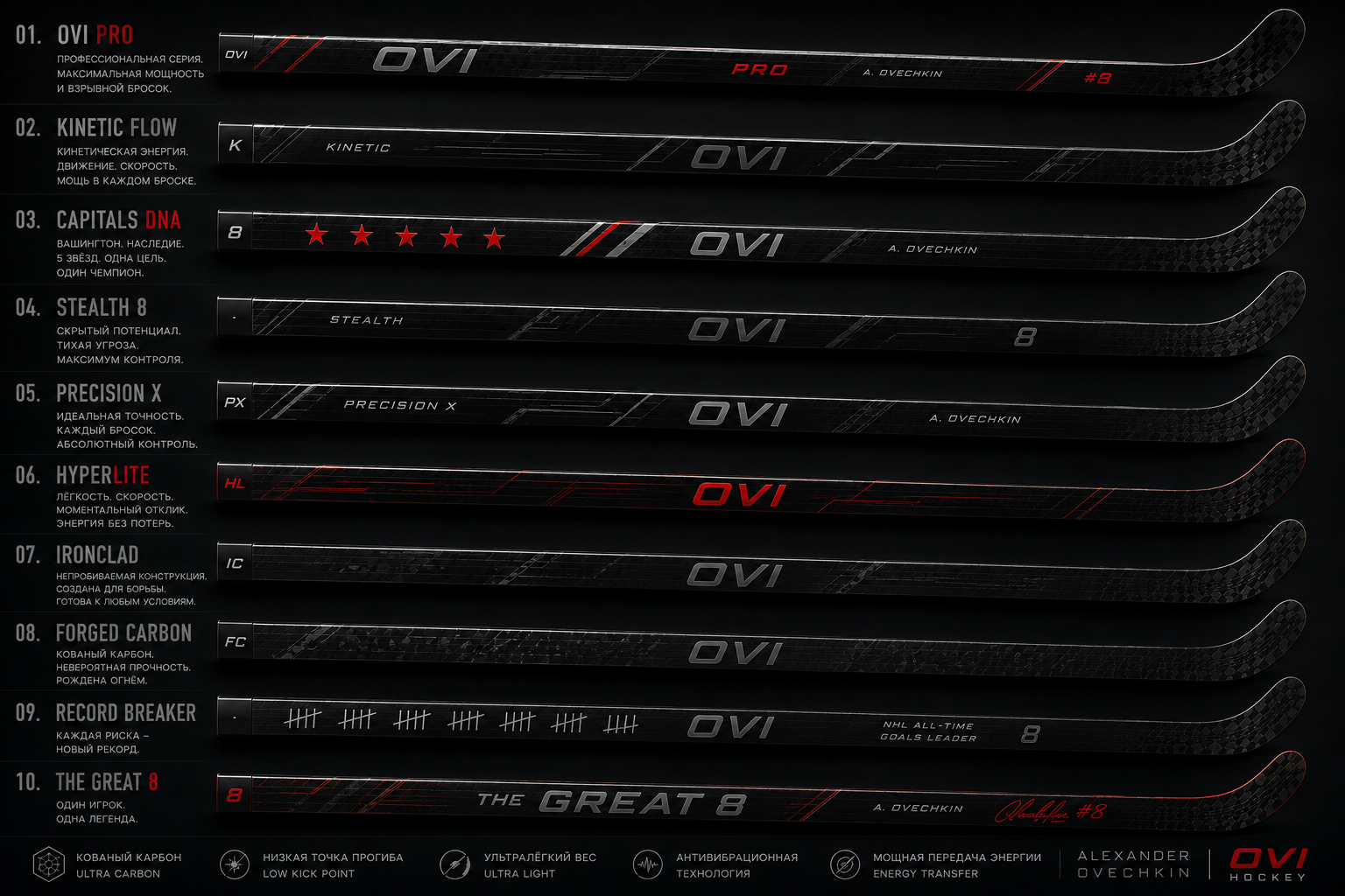 Линейка клюшек OVI Pro, Kinetic Flow, Capitals DNA, Stealth 8 и другие модели